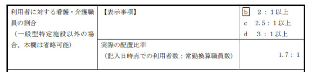 このホームは1.7：1なので、介護体制はかなり手厚い