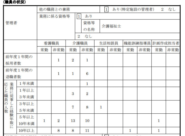 親の終の棲家をどう選ぶ？｜ そのホームの職員は信頼できる？　確認ポイントはココ！