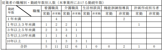 親の終の棲家をどう選ぶ？｜ そのホームの職員は信頼できる？　確認ポイントはココ！