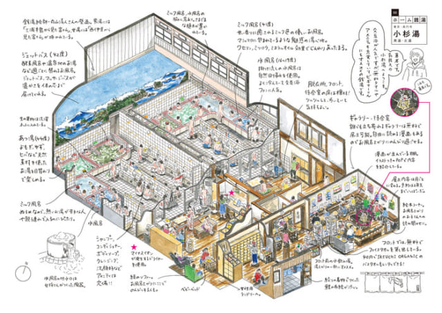 読むだけで行きたくなる 銭湯俯瞰図 全24軒 銭湯図解 サライ Jp 小学館の雑誌 サライ 公式サイト