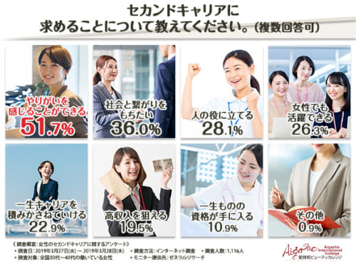 約半数の女性が60歳を過ぎても働きたい｜女性のこれからの生き方 サライ.jp｜小学館の雑誌『サライ』公式サイト