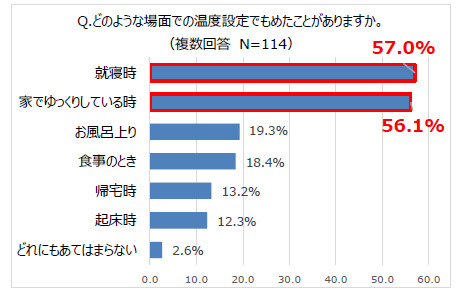 【ショップジャパン「ここひえ」調べ】