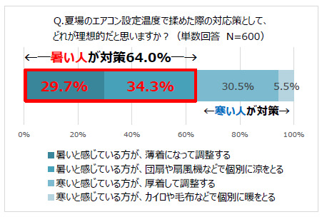 【ショップジャパン「ここひえ」調べ】