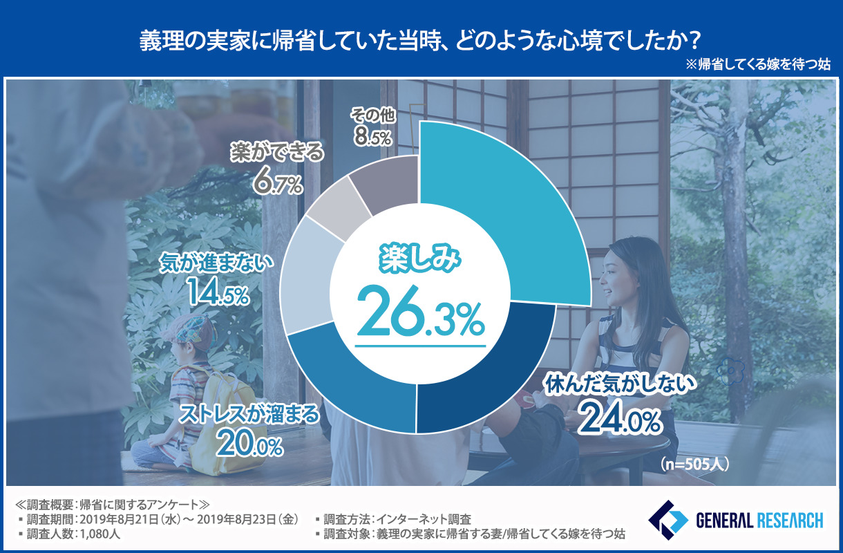 義理の実家に帰省していた当時、どのような心境でしたか？