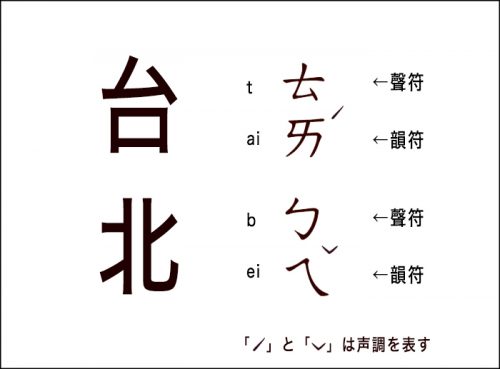 台湾のみんなが使う謎の記号 ボポモフォ とは サライ Jp 小学館の雑誌 サライ 公式サイト