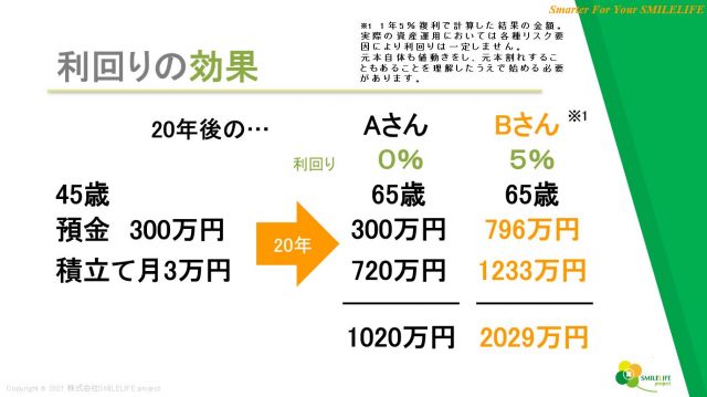 老後資金シミュレーション｜夫婦でいくら必要？ 計算方法と今からできる準備【お金の学校】 | サライ.jp｜小学館の雑誌『サライ』公式サイト