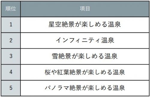 一度は行ってみたい 絶景温泉 ランキング 西日本編 サライ Jp 小学館の雑誌 サライ 公式サイト