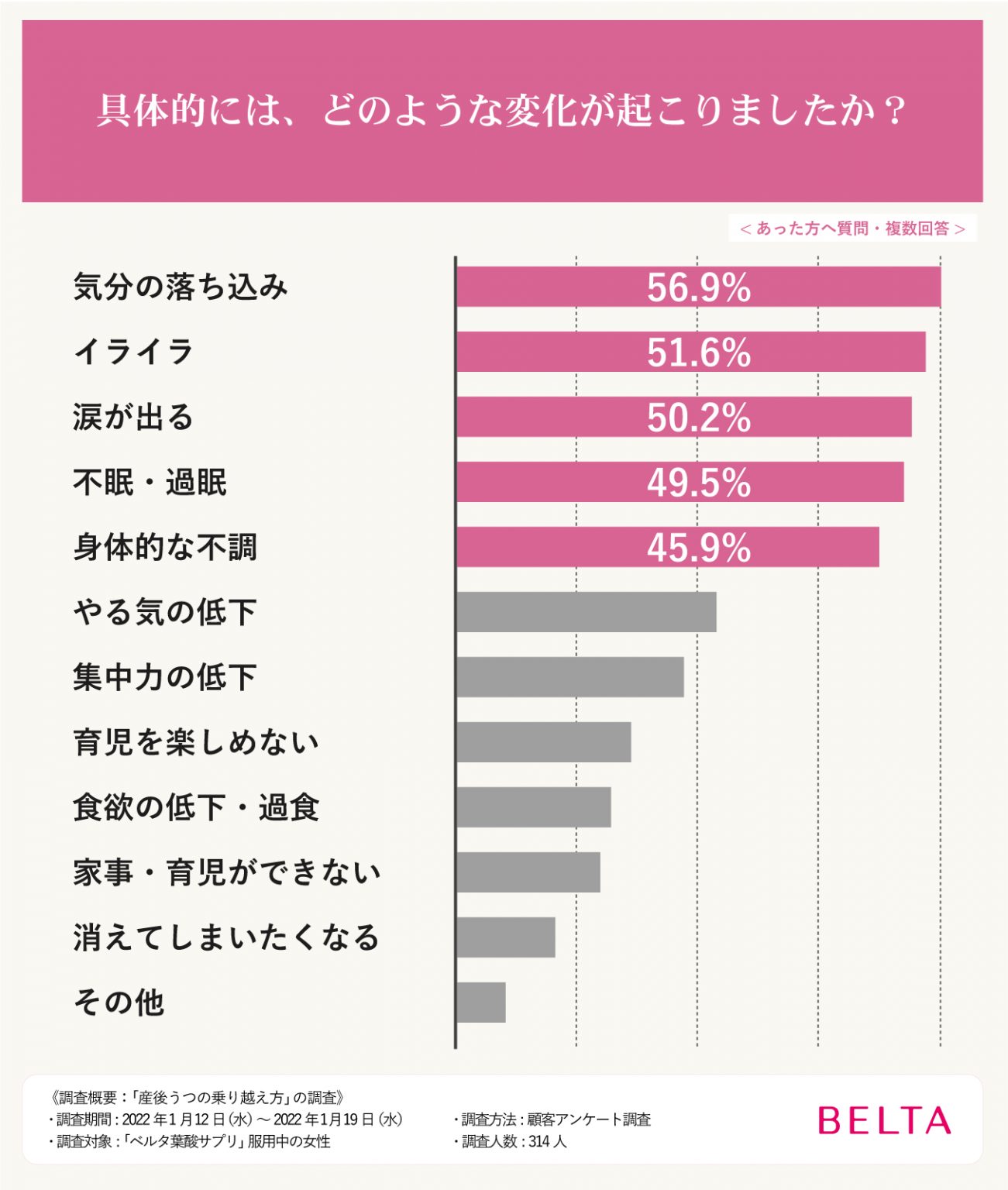 9割のママが感じた産後の不調「産後うつ」｜症状は？ 家族にできることは？ サライ Jp｜小学館の雑誌『サライ』公式サイト