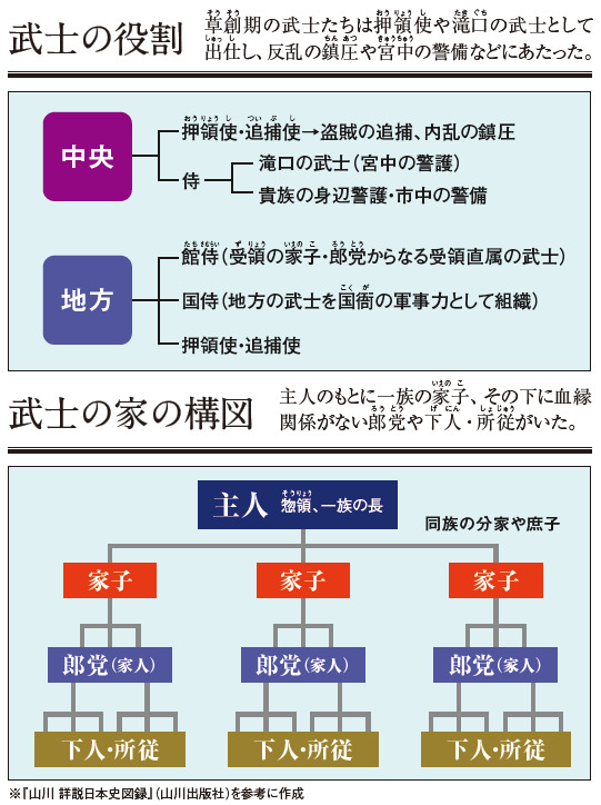 武士のルーツは朝廷に仕えた武芸集団だった【新発見でここまでわかった! 日本の古代史】 | サライ.jp|小学館の雑誌『サライ』公式サイト