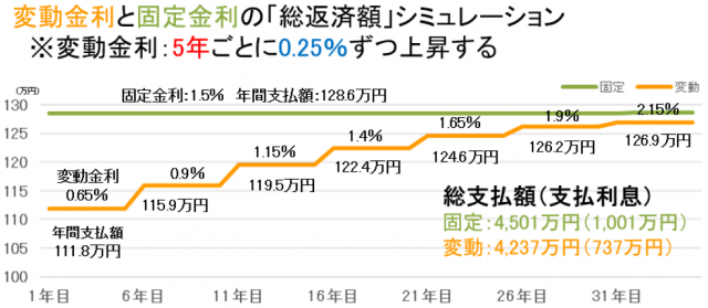 金利とは？｜利子や利息との違いや金利の仕組みを解説【お金の学校】 | サライ.jp｜小学館の雑誌『サライ』公式サイト