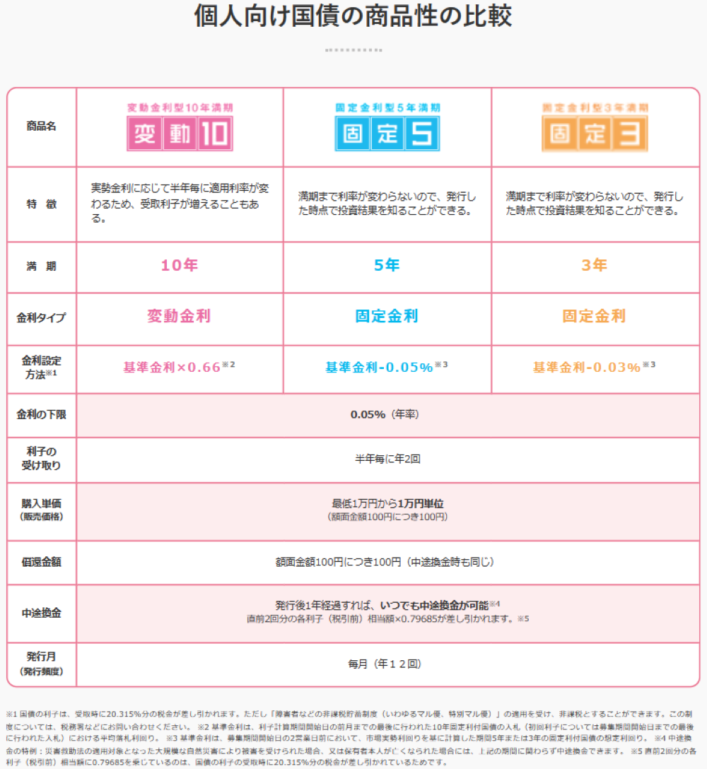 国債便覧 見方 – 国債 指標 – 国債の利回りはどのように決まるのでしょうか – BQDZM