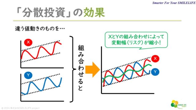 「資産運用」とは?|初心者でも安心して始められる資産運用と注意点をやさしく解説【お金の学校】 | サライ.jp|小学館の雑誌『サライ』公式サイト