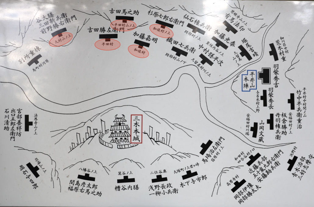 三木城跡に掲げられている「三木城包囲の秀吉軍 武将配置図」  中央上の赤枠で囲んだ部分に、「加佐村」「平田村」「大村」が確認できる。